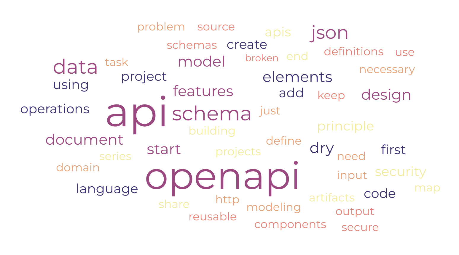 An "API" word cloud filled with colorful Words